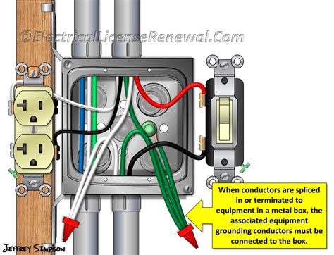 bonding metal electrical box|how to ground electrical box.